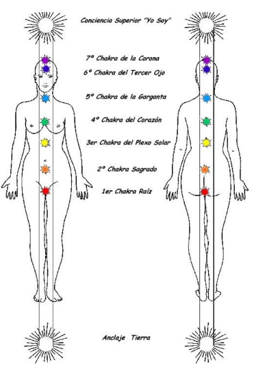 chakras del cuerpo energético