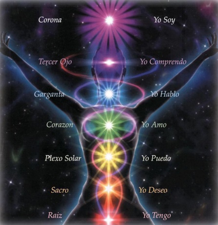 explicación chakras