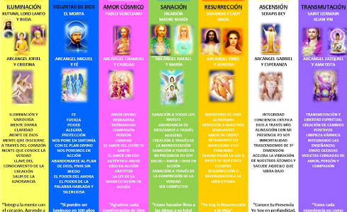 maestros de los siete rayos